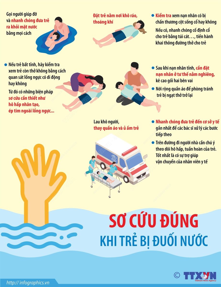 sơ cuu